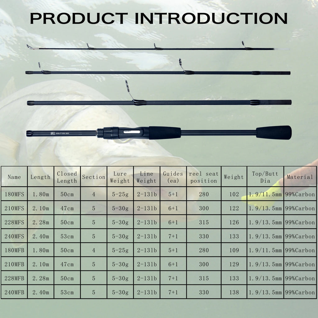 Ultralight Carbon Travel Fishing Rod – Spinning & Baitcasting