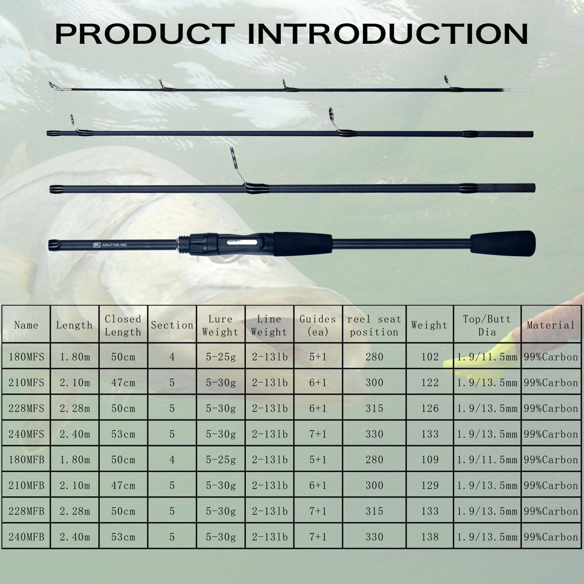 Ultralight Carbon Travel Fishing Rod – Spinning & Baitcasting
